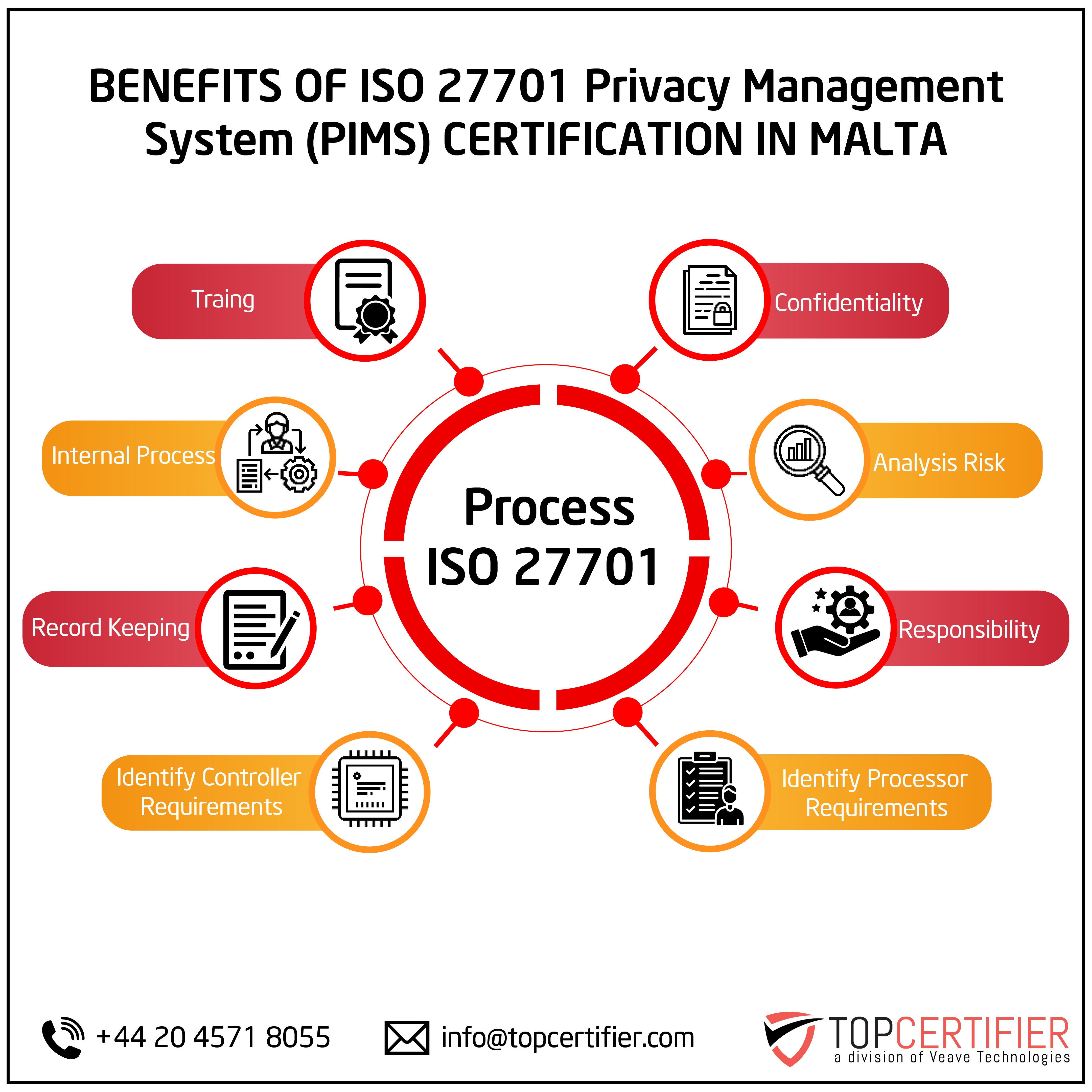 iso 27701 certification in Malta