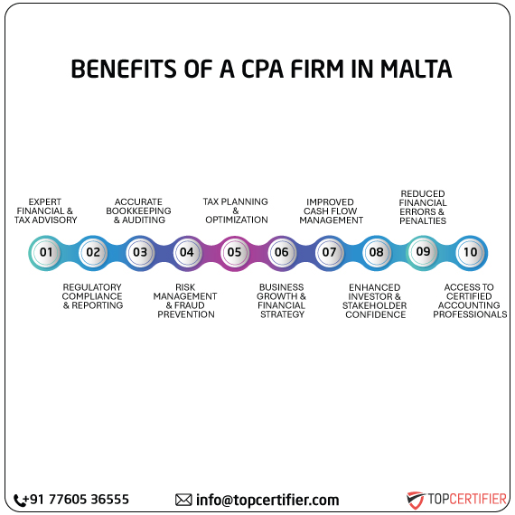 cpa audit service in malta