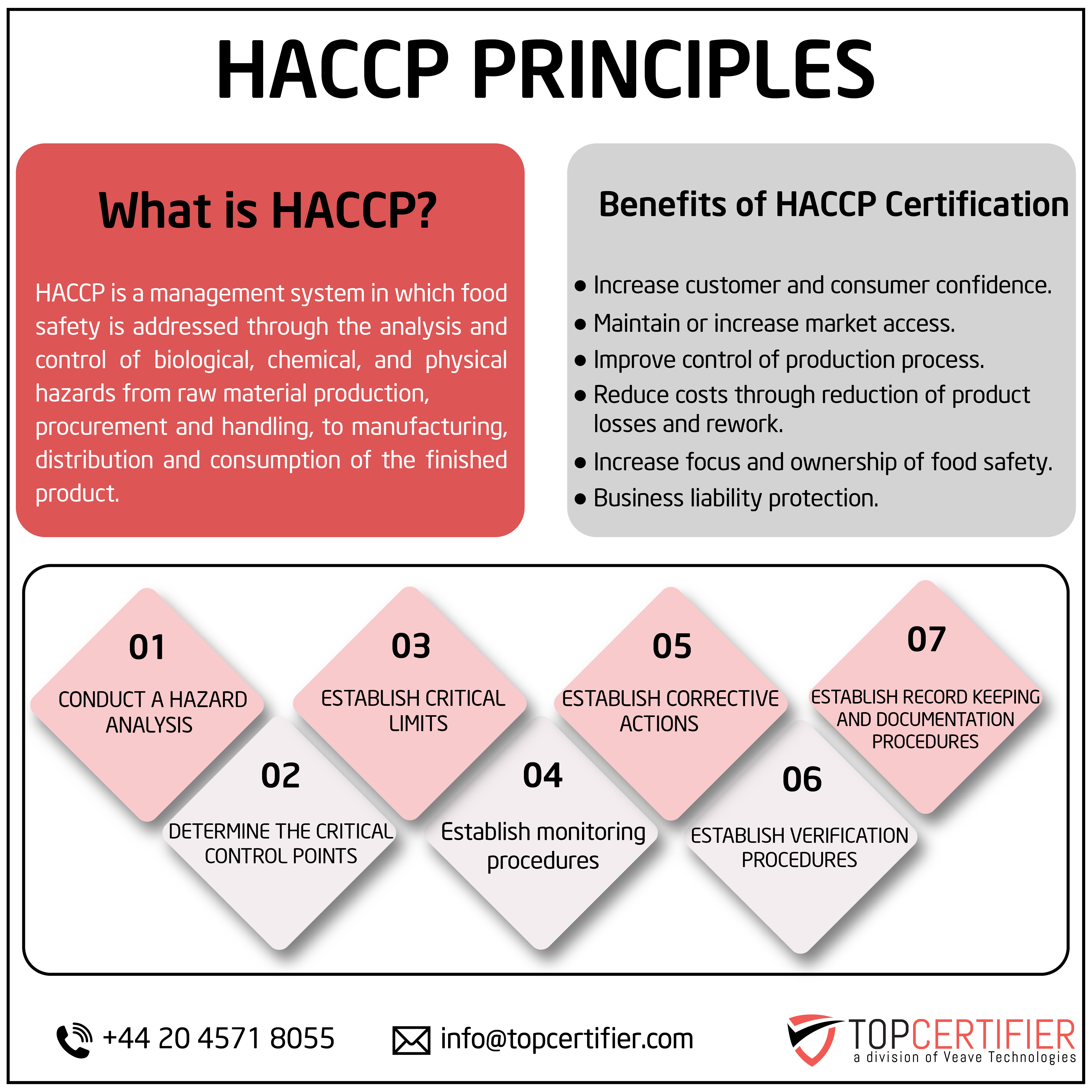 haccp certification in Malta