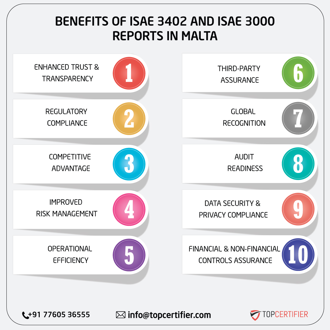 iso ISAE 3402 AND ISAE 3000 REPORT in malta
