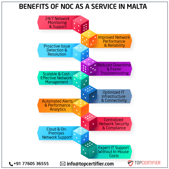 noc as a service in malta