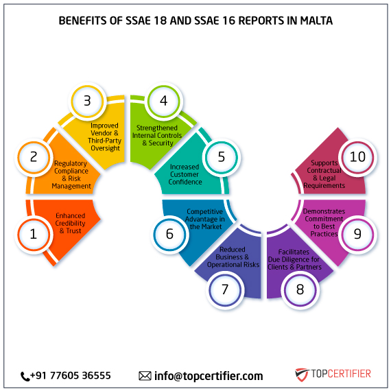 SSAE 18 and SSAE 16 report in malta