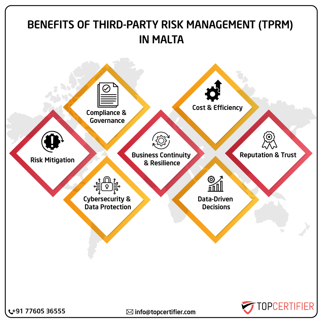 iso Tprm certification in malta